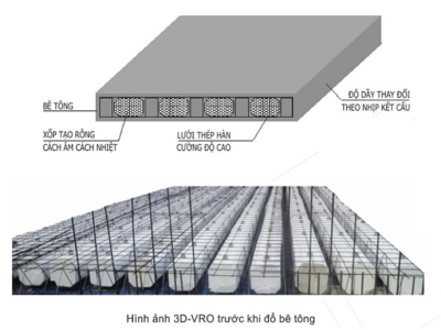 KHÁI NIỆM, PHÂN LOẠI VÀ CẤU TẠO SÀN PANEN