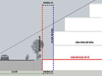QUY ĐỊNH VỀ KHOẢNG LÙI TRONG XÂY DỰNG