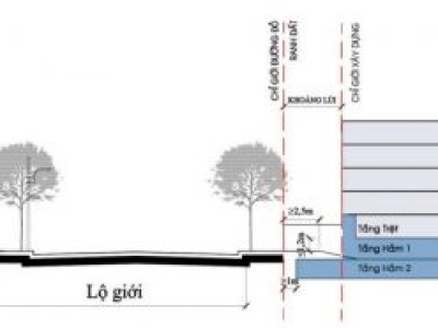 QUY ĐỊNH VỀ CHỈ GIỚI XÂY DỰNG