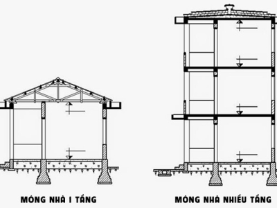 CẤU TẠO HỆ KẾT CẤU CHỊU LỰC NGÔI NHÀ CƠ BẢN