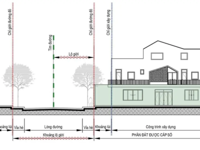 QUY ĐỊNH VỀ CHỈ GIỚI XÂY DỰNG NHÀ Ở