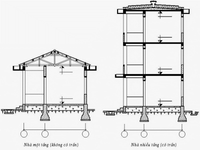 CÁCH TÍNH TOÁN NỘI LỰC KẾT CẤU DẦM CHÍNH