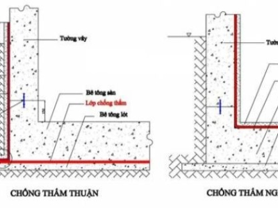 HƯỚNG DẪN KỸ THUẬT THI CÔNG XỬ LÝ CHỐNG THẤM NGƯỢC