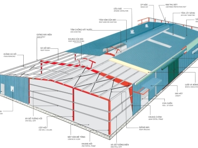 INDUSTRIAL FACTORY HORIZONTAL FRAME STRUCTURE