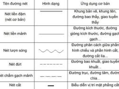 PRINCIPLES OF PRESENTING DRAWINGS IN TECHNICAL DRAWINGS