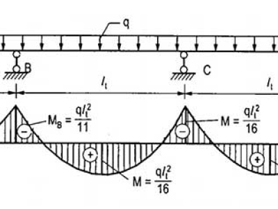 CÁCH TÍNH NỘI LỰC BẢN DẦM SIÊU TĨNH THEO SƠ ĐỒ DẺO