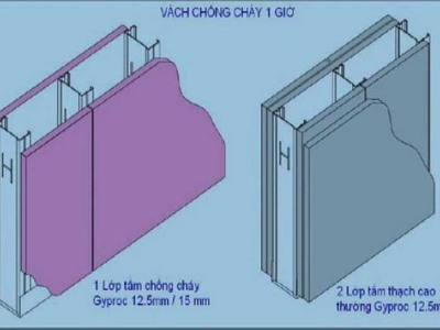 PHÂN LOẠI VÀ YÊU CẦU KỸ THUẬT CHUNG ĐỐI VỚI TƯỜNG NHÀ