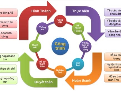 QUALITY MANAGEMENT SYSTEM OF CONSTRUCTION CONTRACTOR