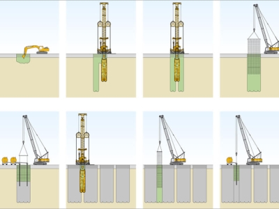 QUY TRÌNH KỸ THUẬT THI CÔNG TƯỜNG VÂY BARETTE