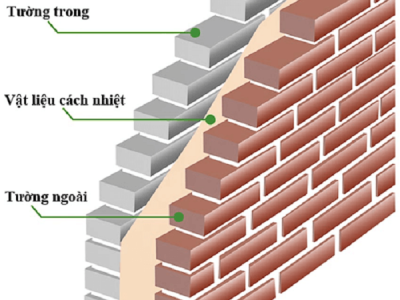 SHOULD WE BUILD 2-LAYER WALLS TO PREVENT HEAT?